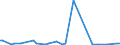 CN 62052000 /Exports /Unit = Prices (Euro/suppl. units) /Partner: South Sudan /Reporter: European Union /62052000:Men's or Boys' Shirts of Cotton (Excl. Knitted or Crocheted, Nightshirts, Singlets and Other Vests)