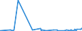 CN 62052000 /Exports /Unit = Prices (Euro/suppl. units) /Partner: Liberia /Reporter: Eur27_2020 /62052000:Men's or Boys' Shirts of Cotton (Excl. Knitted or Crocheted, Nightshirts, Singlets and Other Vests)
