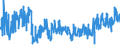 KN 62053000 /Exporte /Einheit = Preise (Euro/Bes. Maßeinheiten) /Partnerland: Italien /Meldeland: Eur27_2020 /62053000:Hemden aus Chemiefasern, für Männer Oder Knaben (Ausg. aus Gewirken Oder Gestricken Sowie Nachthemden und Unterhemden)