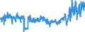 KN 62053000 /Exporte /Einheit = Preise (Euro/Bes. Maßeinheiten) /Partnerland: Irland /Meldeland: Eur27_2020 /62053000:Hemden aus Chemiefasern, für Männer Oder Knaben (Ausg. aus Gewirken Oder Gestricken Sowie Nachthemden und Unterhemden)