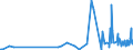 CN 62053000 /Exports /Unit = Prices (Euro/suppl. units) /Partner: Sierra Leone /Reporter: Eur27_2020 /62053000:Men's or Boys' Shirts of Man-made Fibres (Excl. Knitted or Crocheted, Nightshirts, Singlets and Other Vests)