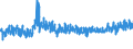KN 6205 /Exporte /Einheit = Preise (Euro/Tonne) /Partnerland: Niederlande /Meldeland: Eur27_2020 /6205:Hemden für Männer Oder Knaben (Ausg. aus Gewirken Oder Gestricken Sowie Nachthemden und Unterhemden)