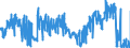 KN 6205 /Exporte /Einheit = Preise (Euro/Tonne) /Partnerland: Irland /Meldeland: Eur27_2020 /6205:Hemden für Männer Oder Knaben (Ausg. aus Gewirken Oder Gestricken Sowie Nachthemden und Unterhemden)
