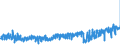 KN 62061000 /Exporte /Einheit = Preise (Euro/Bes. Maßeinheiten) /Partnerland: Niederlande /Meldeland: Eur27_2020 /62061000:Blusen und Hemdblusen, aus Seide, Schappeseide Oder Bourretteseide, für Frauen Oder Mädchen (Ausg. aus Gewirken Oder Gestricken Sowie Unterhemden)