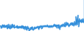KN 62061000 /Exporte /Einheit = Preise (Euro/Bes. Maßeinheiten) /Partnerland: Deutschland /Meldeland: Eur27_2020 /62061000:Blusen und Hemdblusen, aus Seide, Schappeseide Oder Bourretteseide, für Frauen Oder Mädchen (Ausg. aus Gewirken Oder Gestricken Sowie Unterhemden)
