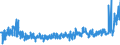 KN 62061000 /Exporte /Einheit = Preise (Euro/Bes. Maßeinheiten) /Partnerland: Italien /Meldeland: Eur27_2020 /62061000:Blusen und Hemdblusen, aus Seide, Schappeseide Oder Bourretteseide, für Frauen Oder Mädchen (Ausg. aus Gewirken Oder Gestricken Sowie Unterhemden)
