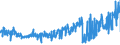 KN 62061000 /Exporte /Einheit = Preise (Euro/Bes. Maßeinheiten) /Partnerland: Irland /Meldeland: Eur27_2020 /62061000:Blusen und Hemdblusen, aus Seide, Schappeseide Oder Bourretteseide, für Frauen Oder Mädchen (Ausg. aus Gewirken Oder Gestricken Sowie Unterhemden)