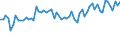KN 62061000 /Exporte /Einheit = Preise (Euro/Bes. Maßeinheiten) /Partnerland: Ver.koenigreich(Ohne Nordirland) /Meldeland: Eur27_2020 /62061000:Blusen und Hemdblusen, aus Seide, Schappeseide Oder Bourretteseide, für Frauen Oder Mädchen (Ausg. aus Gewirken Oder Gestricken Sowie Unterhemden)
