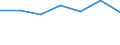 KN 62061000 /Exporte /Einheit = Preise (Euro/Bes. Maßeinheiten) /Partnerland: Schweiz /Meldeland: Eur27 /62061000:Blusen und Hemdblusen, aus Seide, Schappeseide Oder Bourretteseide, für Frauen Oder Mädchen (Ausg. aus Gewirken Oder Gestricken Sowie Unterhemden)