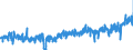 KN 62061000 /Exporte /Einheit = Preise (Euro/Bes. Maßeinheiten) /Partnerland: Oesterreich /Meldeland: Eur27_2020 /62061000:Blusen und Hemdblusen, aus Seide, Schappeseide Oder Bourretteseide, für Frauen Oder Mädchen (Ausg. aus Gewirken Oder Gestricken Sowie Unterhemden)