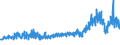 KN 62061000 /Exporte /Einheit = Preise (Euro/Bes. Maßeinheiten) /Partnerland: Schweiz /Meldeland: Eur27_2020 /62061000:Blusen und Hemdblusen, aus Seide, Schappeseide Oder Bourretteseide, für Frauen Oder Mädchen (Ausg. aus Gewirken Oder Gestricken Sowie Unterhemden)