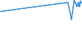 KN 62061000 /Exporte /Einheit = Preise (Euro/Bes. Maßeinheiten) /Partnerland: Vatikanstadt /Meldeland: Europäische Union /62061000:Blusen und Hemdblusen, aus Seide, Schappeseide Oder Bourretteseide, für Frauen Oder Mädchen (Ausg. aus Gewirken Oder Gestricken Sowie Unterhemden)