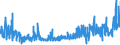 KN 62061000 /Exporte /Einheit = Preise (Euro/Bes. Maßeinheiten) /Partnerland: Tuerkei /Meldeland: Eur27_2020 /62061000:Blusen und Hemdblusen, aus Seide, Schappeseide Oder Bourretteseide, für Frauen Oder Mädchen (Ausg. aus Gewirken Oder Gestricken Sowie Unterhemden)