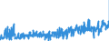 KN 62061000 /Exporte /Einheit = Preise (Euro/Bes. Maßeinheiten) /Partnerland: Estland /Meldeland: Eur27_2020 /62061000:Blusen und Hemdblusen, aus Seide, Schappeseide Oder Bourretteseide, für Frauen Oder Mädchen (Ausg. aus Gewirken Oder Gestricken Sowie Unterhemden)