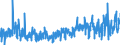 KN 62061000 /Exporte /Einheit = Preise (Euro/Bes. Maßeinheiten) /Partnerland: Ukraine /Meldeland: Eur27_2020 /62061000:Blusen und Hemdblusen, aus Seide, Schappeseide Oder Bourretteseide, für Frauen Oder Mädchen (Ausg. aus Gewirken Oder Gestricken Sowie Unterhemden)