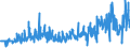 KN 62061000 /Exporte /Einheit = Preise (Euro/Bes. Maßeinheiten) /Partnerland: Kasachstan /Meldeland: Eur27_2020 /62061000:Blusen und Hemdblusen, aus Seide, Schappeseide Oder Bourretteseide, für Frauen Oder Mädchen (Ausg. aus Gewirken Oder Gestricken Sowie Unterhemden)