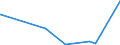 KN 62061000 /Exporte /Einheit = Preise (Euro/Bes. Maßeinheiten) /Partnerland: Tadschikistan /Meldeland: Eur27_2020 /62061000:Blusen und Hemdblusen, aus Seide, Schappeseide Oder Bourretteseide, für Frauen Oder Mädchen (Ausg. aus Gewirken Oder Gestricken Sowie Unterhemden)