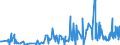 KN 62061000 /Exporte /Einheit = Preise (Euro/Bes. Maßeinheiten) /Partnerland: Kirgistan /Meldeland: Eur27_2020 /62061000:Blusen und Hemdblusen, aus Seide, Schappeseide Oder Bourretteseide, für Frauen Oder Mädchen (Ausg. aus Gewirken Oder Gestricken Sowie Unterhemden)
