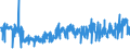 KN 62061000 /Exporte /Einheit = Preise (Euro/Bes. Maßeinheiten) /Partnerland: Slowenien /Meldeland: Eur27_2020 /62061000:Blusen und Hemdblusen, aus Seide, Schappeseide Oder Bourretteseide, für Frauen Oder Mädchen (Ausg. aus Gewirken Oder Gestricken Sowie Unterhemden)