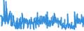 KN 62061000 /Exporte /Einheit = Preise (Euro/Bes. Maßeinheiten) /Partnerland: Kroatien /Meldeland: Eur27_2020 /62061000:Blusen und Hemdblusen, aus Seide, Schappeseide Oder Bourretteseide, für Frauen Oder Mädchen (Ausg. aus Gewirken Oder Gestricken Sowie Unterhemden)
