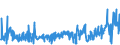 KN 62061000 /Exporte /Einheit = Preise (Euro/Bes. Maßeinheiten) /Partnerland: Serbien /Meldeland: Eur27_2020 /62061000:Blusen und Hemdblusen, aus Seide, Schappeseide Oder Bourretteseide, für Frauen Oder Mädchen (Ausg. aus Gewirken Oder Gestricken Sowie Unterhemden)