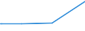 KN 62061000 /Exporte /Einheit = Preise (Euro/Bes. Maßeinheiten) /Partnerland: Tschad /Meldeland: Eur15 /62061000:Blusen und Hemdblusen, aus Seide, Schappeseide Oder Bourretteseide, für Frauen Oder Mädchen (Ausg. aus Gewirken Oder Gestricken Sowie Unterhemden)