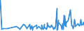 KN 62061000 /Exporte /Einheit = Preise (Euro/Bes. Maßeinheiten) /Partnerland: Elfenbeink. /Meldeland: Eur27_2020 /62061000:Blusen und Hemdblusen, aus Seide, Schappeseide Oder Bourretteseide, für Frauen Oder Mädchen (Ausg. aus Gewirken Oder Gestricken Sowie Unterhemden)