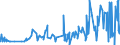KN 62061000 /Exporte /Einheit = Preise (Euro/Bes. Maßeinheiten) /Partnerland: Ghana /Meldeland: Eur27_2020 /62061000:Blusen und Hemdblusen, aus Seide, Schappeseide Oder Bourretteseide, für Frauen Oder Mädchen (Ausg. aus Gewirken Oder Gestricken Sowie Unterhemden)