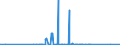 KN 62061000 /Exporte /Einheit = Preise (Euro/Bes. Maßeinheiten) /Partnerland: Gabun /Meldeland: Eur27_2020 /62061000:Blusen und Hemdblusen, aus Seide, Schappeseide Oder Bourretteseide, für Frauen Oder Mädchen (Ausg. aus Gewirken Oder Gestricken Sowie Unterhemden)