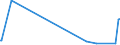 KN 62061000 /Exporte /Einheit = Preise (Euro/Bes. Maßeinheiten) /Partnerland: Kongo /Meldeland: Eur27_2020 /62061000:Blusen und Hemdblusen, aus Seide, Schappeseide Oder Bourretteseide, für Frauen Oder Mädchen (Ausg. aus Gewirken Oder Gestricken Sowie Unterhemden)