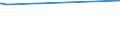 KN 62061000 /Exporte /Einheit = Preise (Euro/Bes. Maßeinheiten) /Partnerland: Ruanda /Meldeland: Eur27_2020 /62061000:Blusen und Hemdblusen, aus Seide, Schappeseide Oder Bourretteseide, für Frauen Oder Mädchen (Ausg. aus Gewirken Oder Gestricken Sowie Unterhemden)