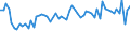 KN 62063000 /Exporte /Einheit = Preise (Euro/Bes. Maßeinheiten) /Partnerland: Ver.koenigreich(Nordirland) /Meldeland: Eur27_2020 /62063000:Blusen und Hemdblusen, aus Baumwolle, für Frauen Oder Mädchen (Ausg. aus Gewirken Oder Gestricken Sowie Unterhemden)