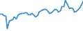 KN 62063000 /Exporte /Einheit = Preise (Euro/Bes. Maßeinheiten) /Partnerland: Ver.koenigreich(Ohne Nordirland) /Meldeland: Eur27_2020 /62063000:Blusen und Hemdblusen, aus Baumwolle, für Frauen Oder Mädchen (Ausg. aus Gewirken Oder Gestricken Sowie Unterhemden)