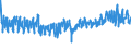 KN 62063000 /Exporte /Einheit = Preise (Euro/Bes. Maßeinheiten) /Partnerland: Belgien /Meldeland: Eur27_2020 /62063000:Blusen und Hemdblusen, aus Baumwolle, für Frauen Oder Mädchen (Ausg. aus Gewirken Oder Gestricken Sowie Unterhemden)