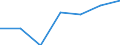 KN 62063000 /Exporte /Einheit = Preise (Euro/Bes. Maßeinheiten) /Partnerland: Schweiz /Meldeland: Eur27 /62063000:Blusen und Hemdblusen, aus Baumwolle, für Frauen Oder Mädchen (Ausg. aus Gewirken Oder Gestricken Sowie Unterhemden)