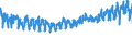 KN 62063000 /Exporte /Einheit = Preise (Euro/Bes. Maßeinheiten) /Partnerland: Oesterreich /Meldeland: Eur27_2020 /62063000:Blusen und Hemdblusen, aus Baumwolle, für Frauen Oder Mädchen (Ausg. aus Gewirken Oder Gestricken Sowie Unterhemden)