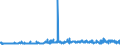 KN 62064000 /Exporte /Einheit = Preise (Euro/Bes. Maßeinheiten) /Partnerland: Liechtenstein /Meldeland: Eur27_2020 /62064000:Blusen und Hemdblusen, aus Chemiefasern, für Frauen Oder Mädchen (Ausg. aus Gewirken Oder Gestricken Sowie Unterhemden)