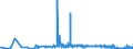 KN 62064000 /Exporte /Einheit = Preise (Euro/Bes. Maßeinheiten) /Partnerland: San Marino /Meldeland: Eur27_2020 /62064000:Blusen und Hemdblusen, aus Chemiefasern, für Frauen Oder Mädchen (Ausg. aus Gewirken Oder Gestricken Sowie Unterhemden)