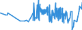 KN 62064000 /Exporte /Einheit = Preise (Euro/Bes. Maßeinheiten) /Partnerland: Turkmenistan /Meldeland: Eur27_2020 /62064000:Blusen und Hemdblusen, aus Chemiefasern, für Frauen Oder Mädchen (Ausg. aus Gewirken Oder Gestricken Sowie Unterhemden)