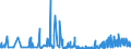 KN 62064000 /Exporte /Einheit = Preise (Euro/Bes. Maßeinheiten) /Partnerland: Usbekistan /Meldeland: Eur27_2020 /62064000:Blusen und Hemdblusen, aus Chemiefasern, für Frauen Oder Mädchen (Ausg. aus Gewirken Oder Gestricken Sowie Unterhemden)