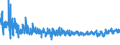 KN 62064000 /Exporte /Einheit = Preise (Euro/Bes. Maßeinheiten) /Partnerland: Kroatien /Meldeland: Eur27_2020 /62064000:Blusen und Hemdblusen, aus Chemiefasern, für Frauen Oder Mädchen (Ausg. aus Gewirken Oder Gestricken Sowie Unterhemden)