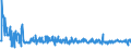KN 62064000 /Exporte /Einheit = Preise (Euro/Bes. Maßeinheiten) /Partnerland: Montenegro /Meldeland: Eur27_2020 /62064000:Blusen und Hemdblusen, aus Chemiefasern, für Frauen Oder Mädchen (Ausg. aus Gewirken Oder Gestricken Sowie Unterhemden)