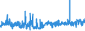 KN 62064000 /Exporte /Einheit = Preise (Euro/Bes. Maßeinheiten) /Partnerland: Tunesien /Meldeland: Eur27_2020 /62064000:Blusen und Hemdblusen, aus Chemiefasern, für Frauen Oder Mädchen (Ausg. aus Gewirken Oder Gestricken Sowie Unterhemden)