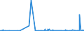KN 62064000 /Exporte /Einheit = Preise (Euro/Bes. Maßeinheiten) /Partnerland: Kongo /Meldeland: Eur27_2020 /62064000:Blusen und Hemdblusen, aus Chemiefasern, für Frauen Oder Mädchen (Ausg. aus Gewirken Oder Gestricken Sowie Unterhemden)
