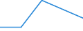 KN 62069010 /Exporte /Einheit = Preise (Euro/Bes. Maßeinheiten) /Partnerland: Tschechoslow /Meldeland: Eur27 /62069010:Blusen und Hemdblusen, aus Flachs `leinen` Oder Ramie, für Frauen Oder Mädchen (Ausg. aus Gewirken Oder Gestricken Sowie Unterhemden)