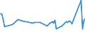 KN 62069010 /Exporte /Einheit = Preise (Euro/Bes. Maßeinheiten) /Partnerland: Serb.-mont. /Meldeland: Eur15 /62069010:Blusen und Hemdblusen, aus Flachs `leinen` Oder Ramie, für Frauen Oder Mädchen (Ausg. aus Gewirken Oder Gestricken Sowie Unterhemden)