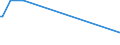 KN 62069010 /Exporte /Einheit = Preise (Euro/Bes. Maßeinheiten) /Partnerland: Guinea-biss. /Meldeland: Europäische Union /62069010:Blusen und Hemdblusen, aus Flachs `leinen` Oder Ramie, für Frauen Oder Mädchen (Ausg. aus Gewirken Oder Gestricken Sowie Unterhemden)