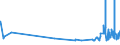 KN 62069010 /Exporte /Einheit = Preise (Euro/Bes. Maßeinheiten) /Partnerland: Elfenbeink. /Meldeland: Eur27_2020 /62069010:Blusen und Hemdblusen, aus Flachs `leinen` Oder Ramie, für Frauen Oder Mädchen (Ausg. aus Gewirken Oder Gestricken Sowie Unterhemden)