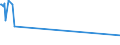 KN 62069010 /Exporte /Einheit = Preise (Euro/Bes. Maßeinheiten) /Partnerland: Togo /Meldeland: Eur27_2020 /62069010:Blusen und Hemdblusen, aus Flachs `leinen` Oder Ramie, für Frauen Oder Mädchen (Ausg. aus Gewirken Oder Gestricken Sowie Unterhemden)