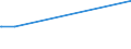 KN 62069010 /Exporte /Einheit = Preise (Euro/Bes. Maßeinheiten) /Partnerland: Zentralaf.republik /Meldeland: Eur27_2020 /62069010:Blusen und Hemdblusen, aus Flachs `leinen` Oder Ramie, für Frauen Oder Mädchen (Ausg. aus Gewirken Oder Gestricken Sowie Unterhemden)